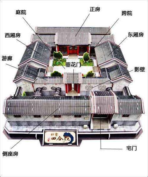 罩房|四合院的结构布局有什么讲究？